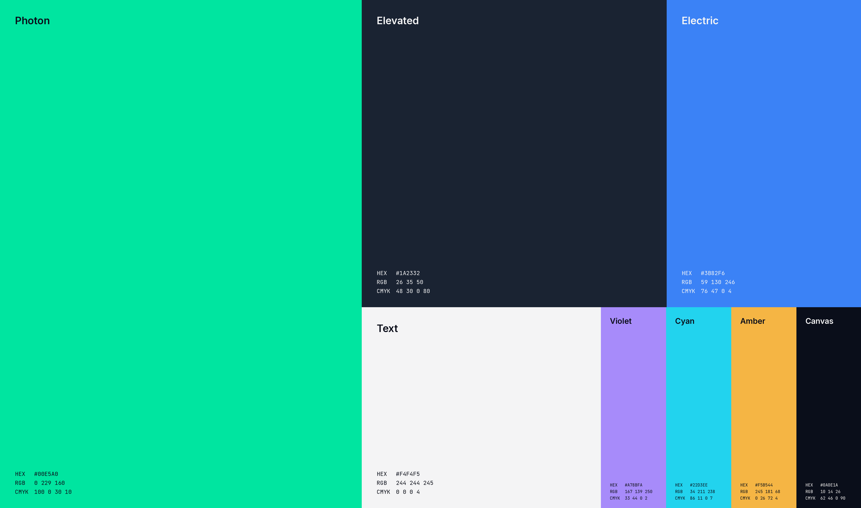 Phazic colour system