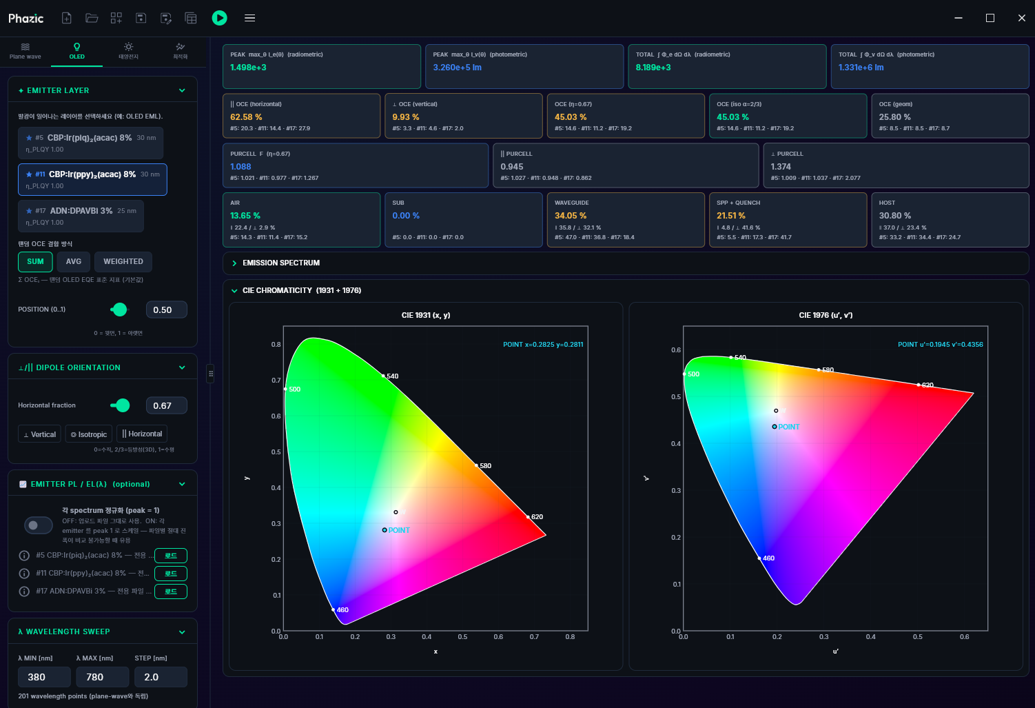 Phazic simulation dashboard